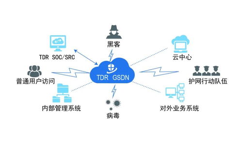 網(wǎng)絡(luò)安全進(jìn)入智能運(yùn)營(yíng)新時(shí)代 華清信安TDR六大應(yīng)用場(chǎng)景賦能網(wǎng)絡(luò)產(chǎn)品研發(fā)與運(yùn)營(yíng)