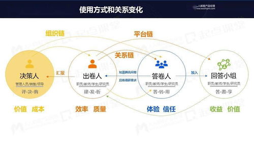 從免費(fèi)到付費(fèi) 網(wǎng)絡(luò)產(chǎn)品運(yùn)營(yíng)的變革與堅(jiān)守