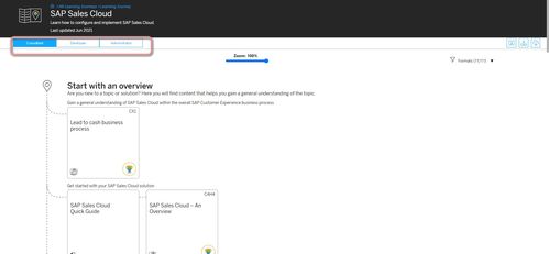 三步走策略 高效自學(xué)SAP電商云、銷售云、營(yíng)銷云業(yè)務(wù)知識(shí)
