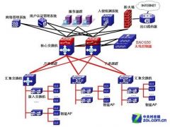 隱身于墻，智聯(lián)未來(lái) 神州數(shù)碼網(wǎng)絡(luò)墻面式無(wú)線AP的產(chǎn)品研發(fā)與運(yùn)營(yíng)透視
